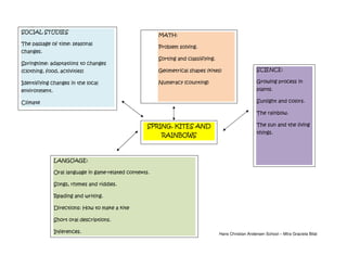 [Escribir texto]
SOCIAL STUDIES
                                                         MATH:
The passage of time: seasonal
                                                         Problem solving.
changes.
                                                         Sorting and classifiying.
Springtime: adaptations to changes
(clothing, food, activities)                             Geometrical shapes (kites)                     SCIENCE:

Identifiying changes in the local                        Numeracy (counting)                            Growing process in
environment.                                                                                            plants.

Climate                                                                                                 Sunlight and colors.

                                                                                                        The rainbow.

                                                     SPRING, KITES AND                                  The sun and the living
                                                                                                        things.
                                                          RAINBOWS



               LANGUAGE:

               Oral language in game-related contexts.

               Songs, rhymes and riddles.

               Reading and writing.

               Directions: How to make a kite

               Short oral descriptions.

               Inferences.                                                           Hans Christian Andersen School – Mtra Graciela Bilat
 