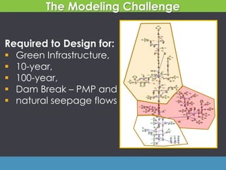 The Modeling Challenge
Required to Design for:
 Green Infrastructure,
 10-year,
 100-year,
 Dam Break – PMP and
 natural seepage flows
 