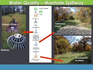 Water Quality – Manhole Spillway
HydroCAD
Inlet
1st Flush
Large
Flows
1st Flush Pond
Emergency Outlet Natural
Spillway
Primary Outlet Infiltration
Pond
Downstream,
no pipes
 