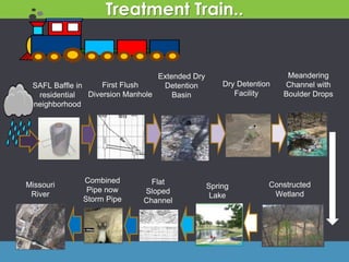 Treatment Train..
SAFL Baffle in
residential
neighborhood
First Flush
Diversion Manhole
Extended Dry
Detention
Basin
Dry Detention
Facility
Meandering
Channel with
Boulder Drops
Constructed
Wetland
Flat
Sloped
Channel
Spring
Lake
Combined
Pipe now
Storm Pipe
Missouri
River
 