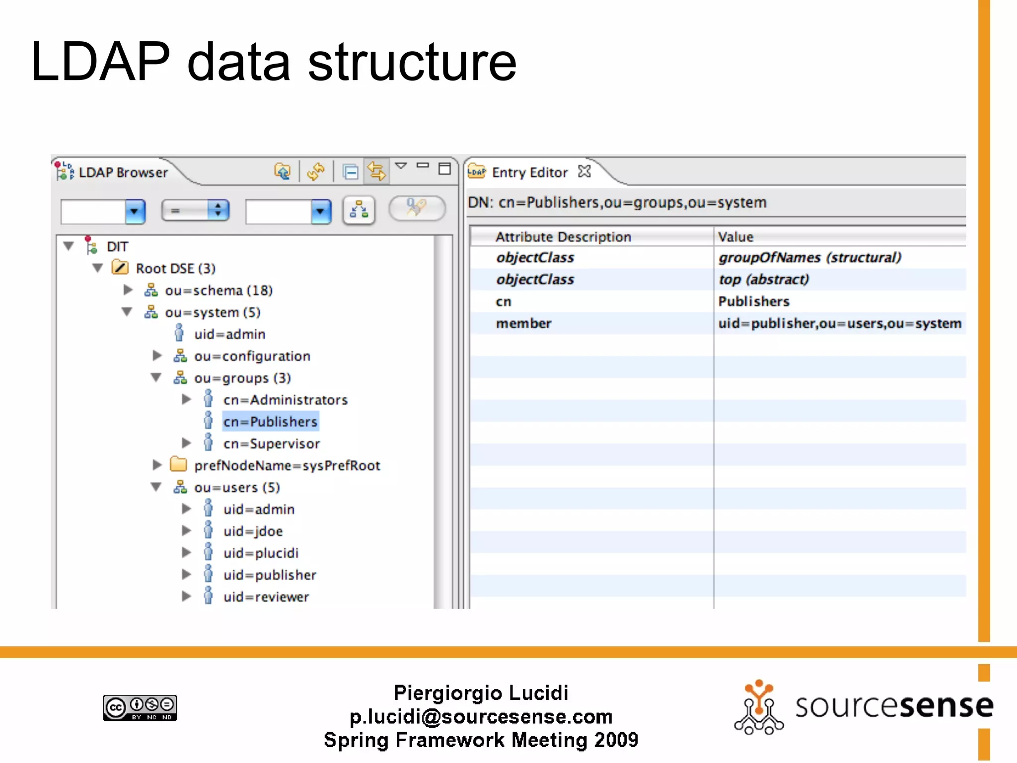 LDAP data structure
 