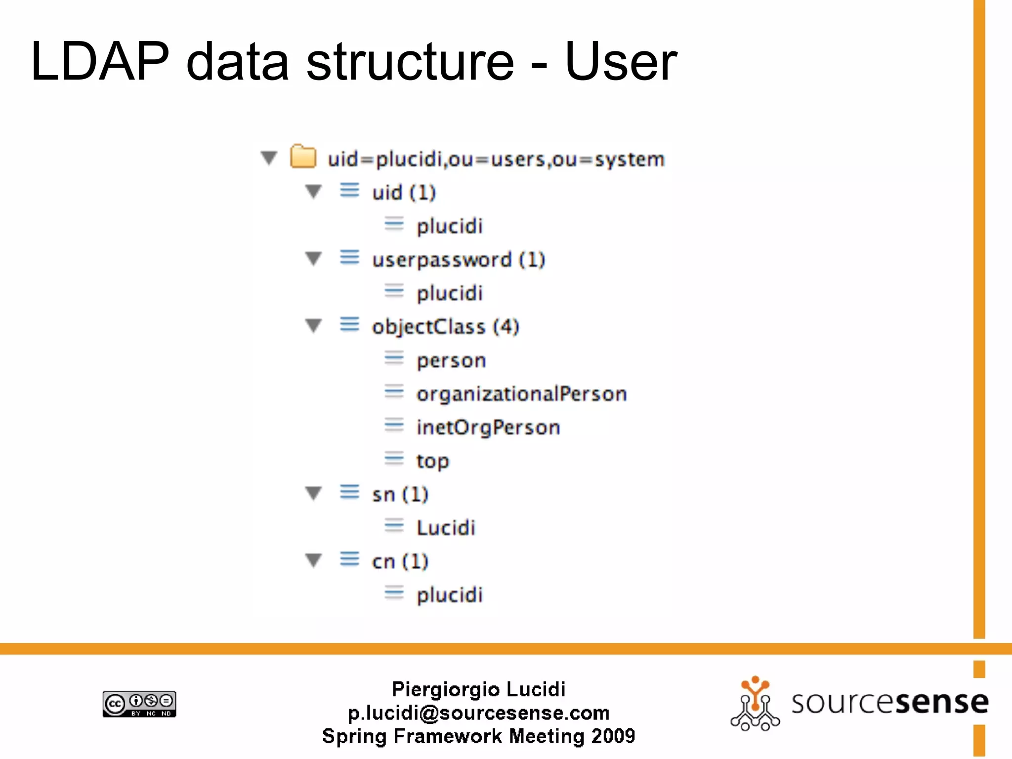 LDAP data structure - User
 