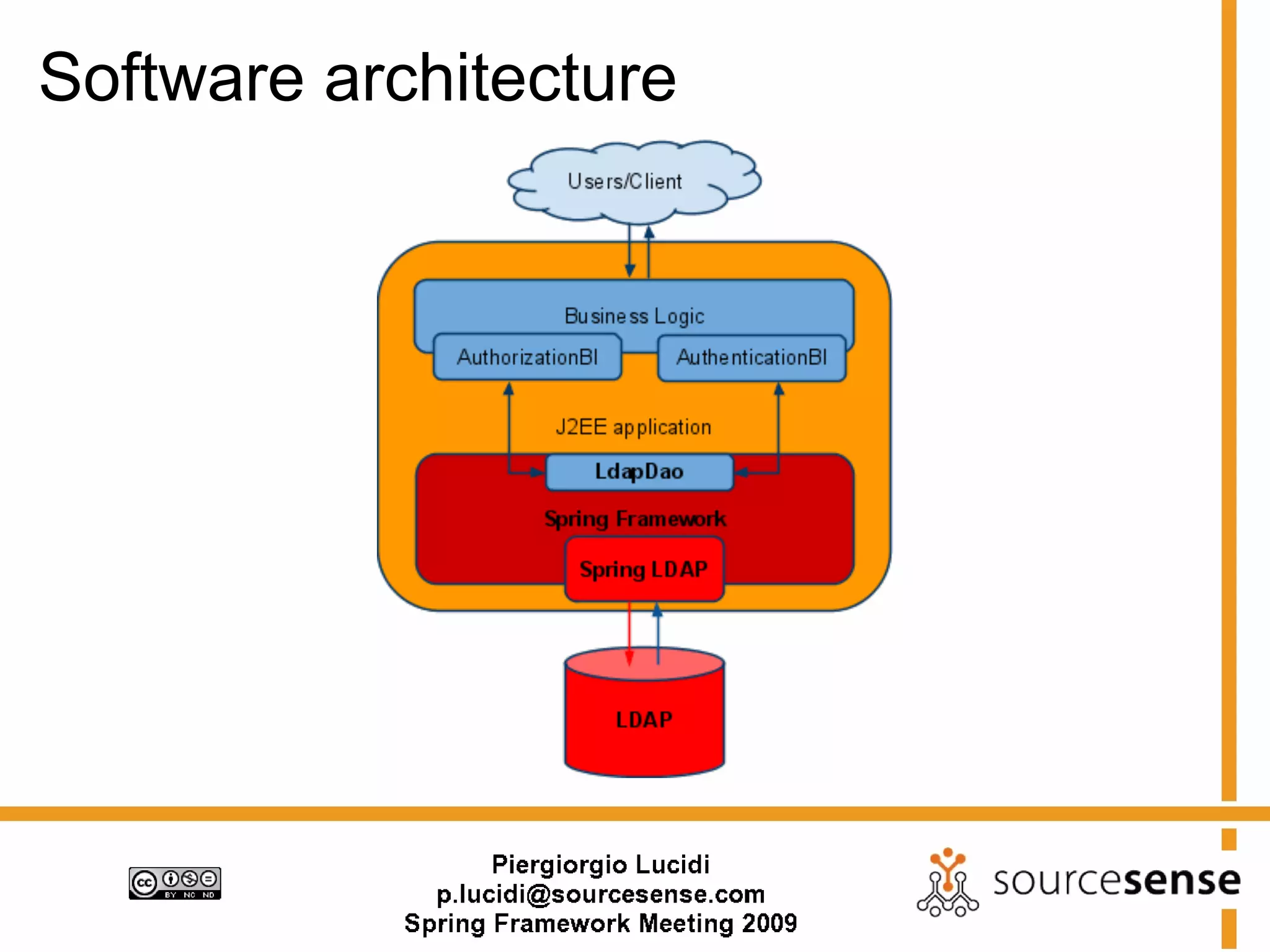 Software architecture
 