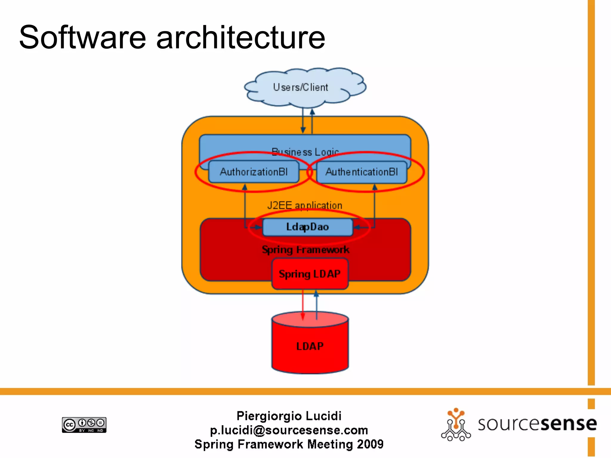 Software architecture
 