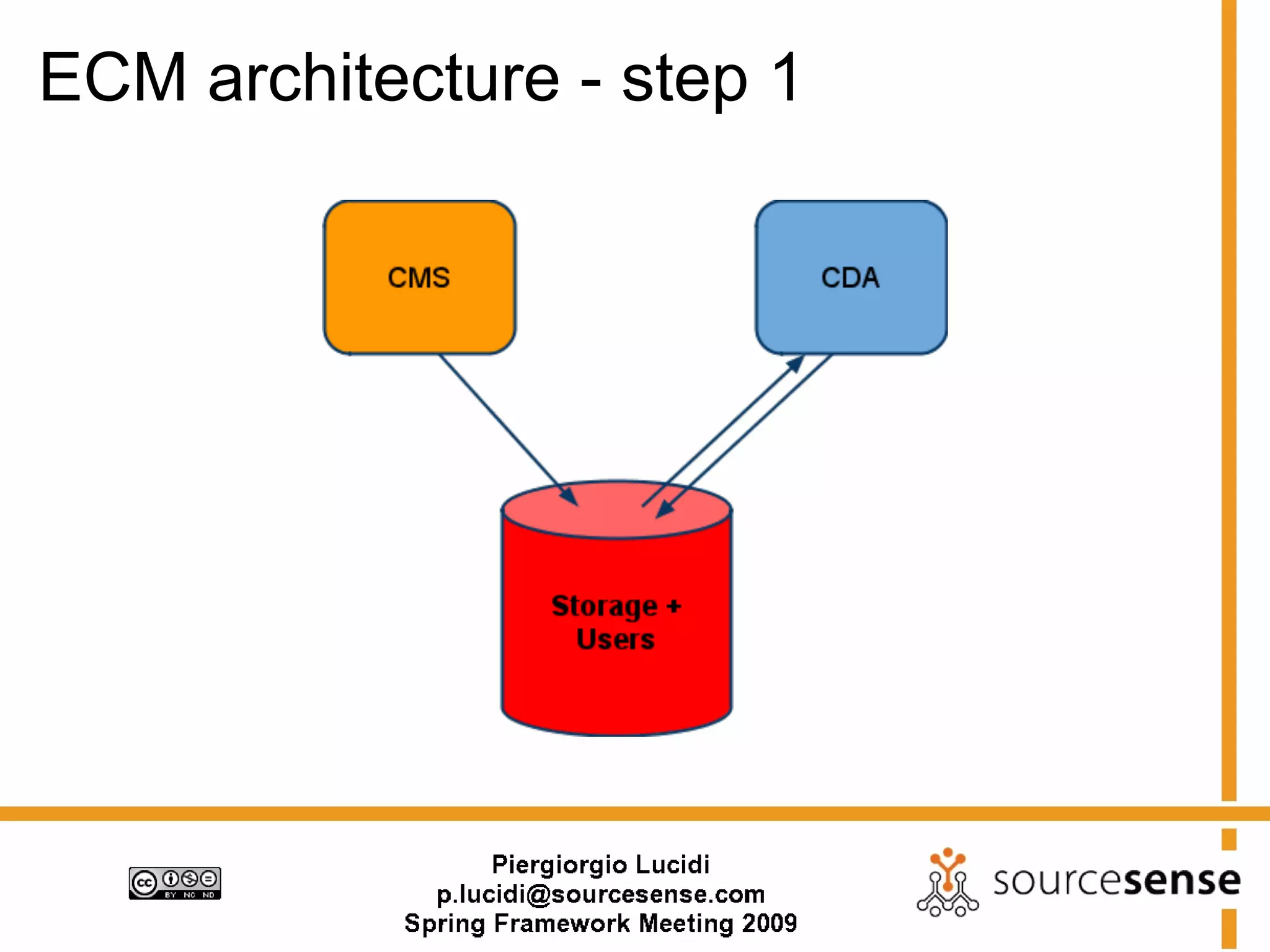 ECM architecture - step 1
 