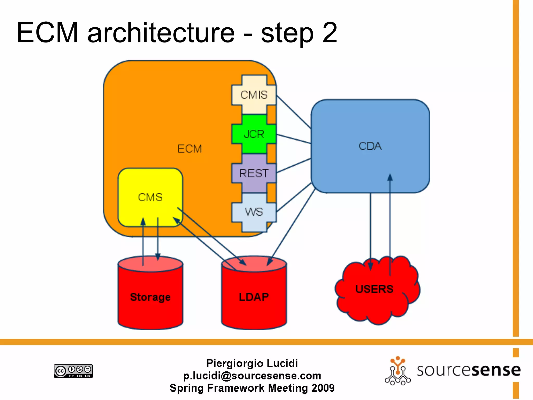 ECM architecture - step 2
 