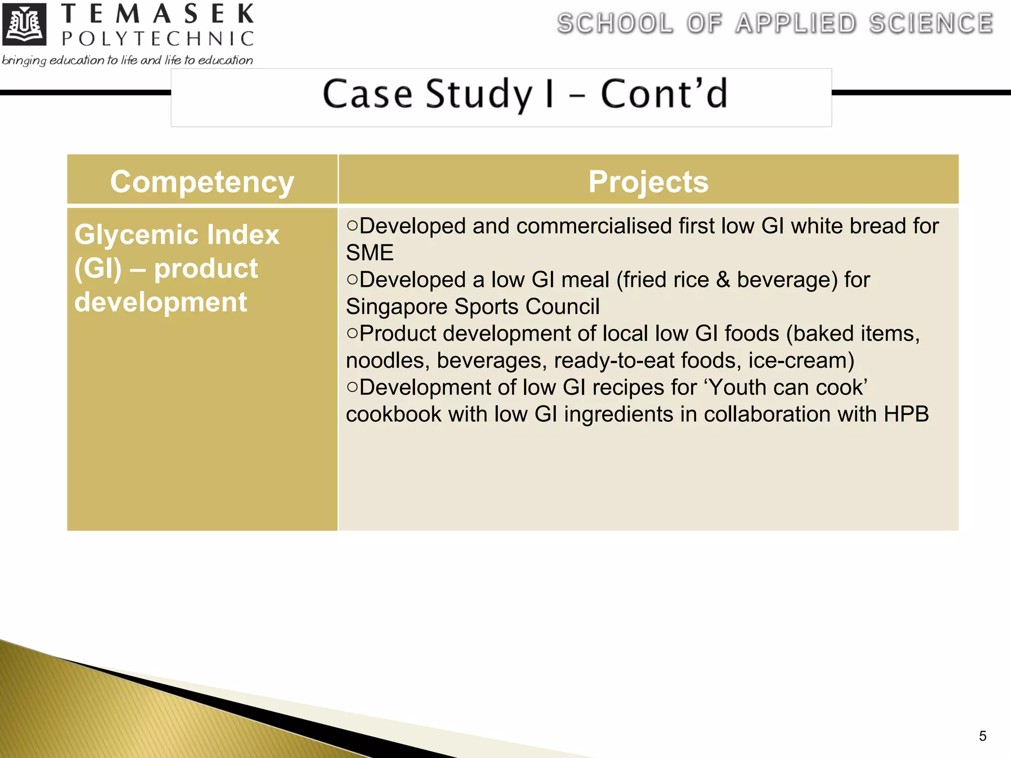 Competency Projects Glycemic Index (GI) – product development Developed and commercialised first low GI white bread for SME Developed a low GI meal (fried rice & beverage) for Singapore Sports Council Product development of local low GI foods (baked items, noodles, beverages, ready-to-eat foods, ice-cream) Development of low GI recipes for ‘Youth can cook’ cookbook with low GI ingredients in collaboration with HPB 