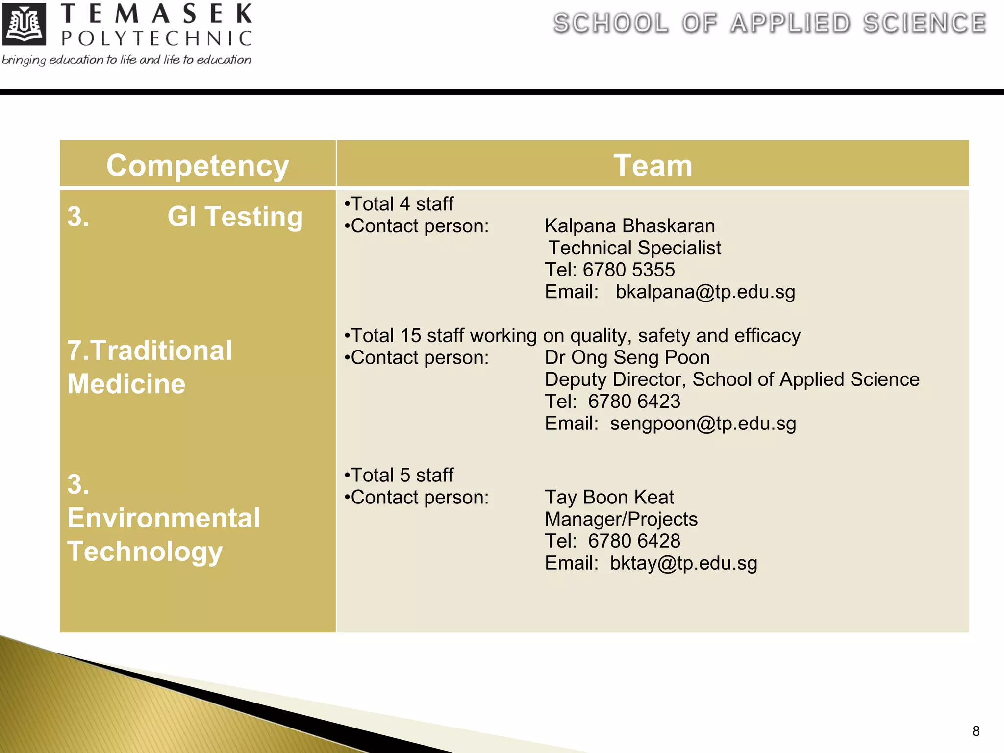 Competency Team Gl Testing Traditional  Medicine 3.  Environmental Technology Total 4 staff  Contact person:  Kalpana Bhaskaran Technical Specialist Tel: 6780 5355 Email:  [email_address] Total 15 staff working on quality, safety and efficacy Contact person:  Dr Ong Seng Poon Deputy Director, School of Applied Science Tel:  6780 6423 Email:  [email_address] Total 5 staff  Contact person: Tay Boon Keat Manager/Projects Tel:  6780 6428 Email:  [email_address] 