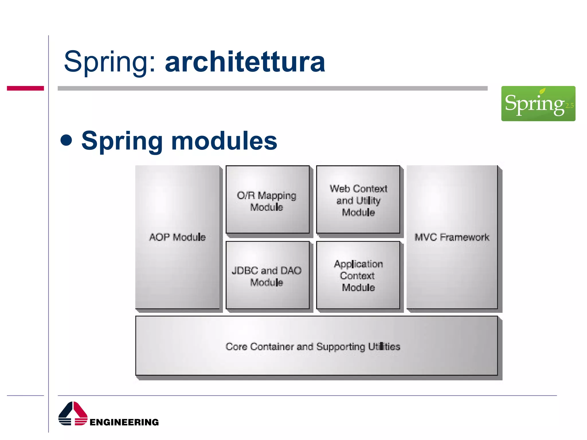 Spring:  architettura Spring modules 