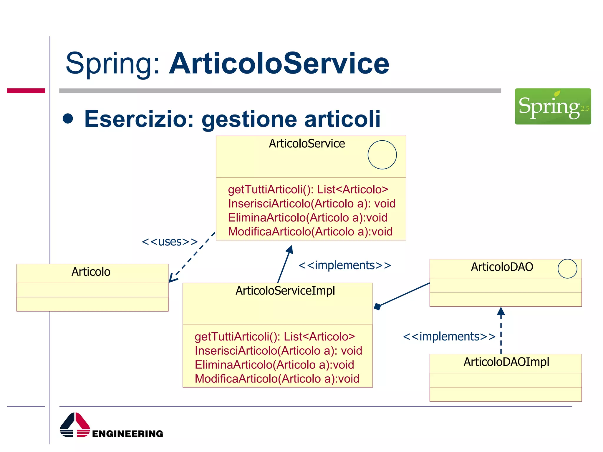 Spring:  ArticoloService Esercizio: gestione articoli ArticoloServiceImpl <<implements>> <<uses>> <<implements>> getTuttiArticoli(): List<Articolo> InserisciArticolo(Articolo a): void EliminaArticolo(Articolo a):void ModificaArticolo(Articolo a):void ArticoloService getTuttiArticoli(): List<Articolo> InserisciArticolo(Articolo a): void EliminaArticolo(Articolo a):void ModificaArticolo(Articolo a):void ArticoloDAOImpl ArticoloDAO Articolo 