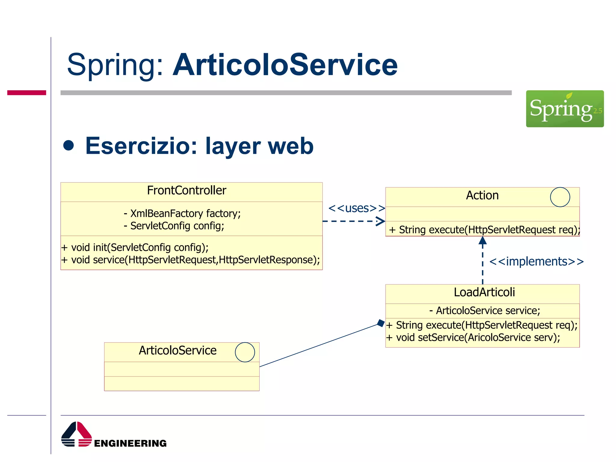 Spring:  ArticoloService Esercizio: layer web FrontController - XmlBeanFactory factory; - ServletConfig config; + void init(ServletConfig config); + void service(HttpServletRequest,HttpServletResponse); <<uses>> <<implements>> Action + String execute(HttpServletRequest req); LoadArticoli - ArticoloService service; + String execute(HttpServletRequest req); + void setService(AricoloService serv); ArticoloService 