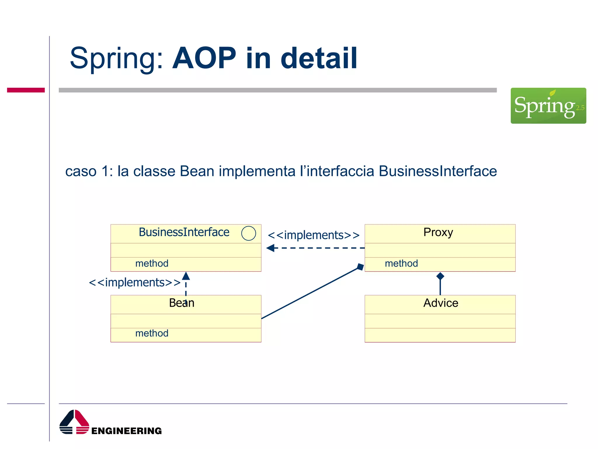 Spring:  AOP in detail <<implements>> <<implements>> caso 1: la classe Bean implementa l’interfaccia BusinessInterface method method method BusinessInterface Advice Bean Proxy 