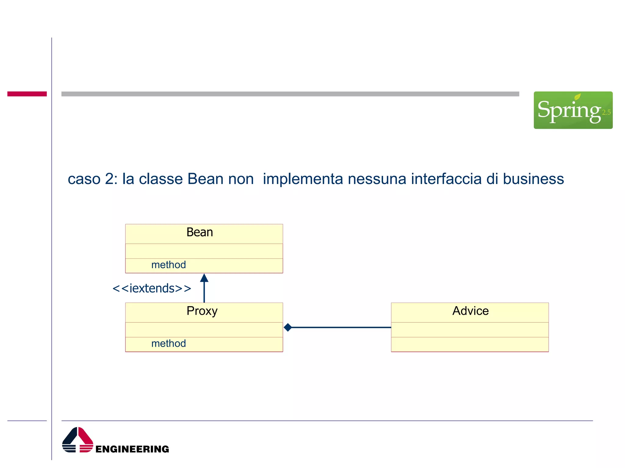 <<iextends>> caso 2: la classe Bean non  implementa nessuna interfaccia di business method method Advice Bean Proxy 