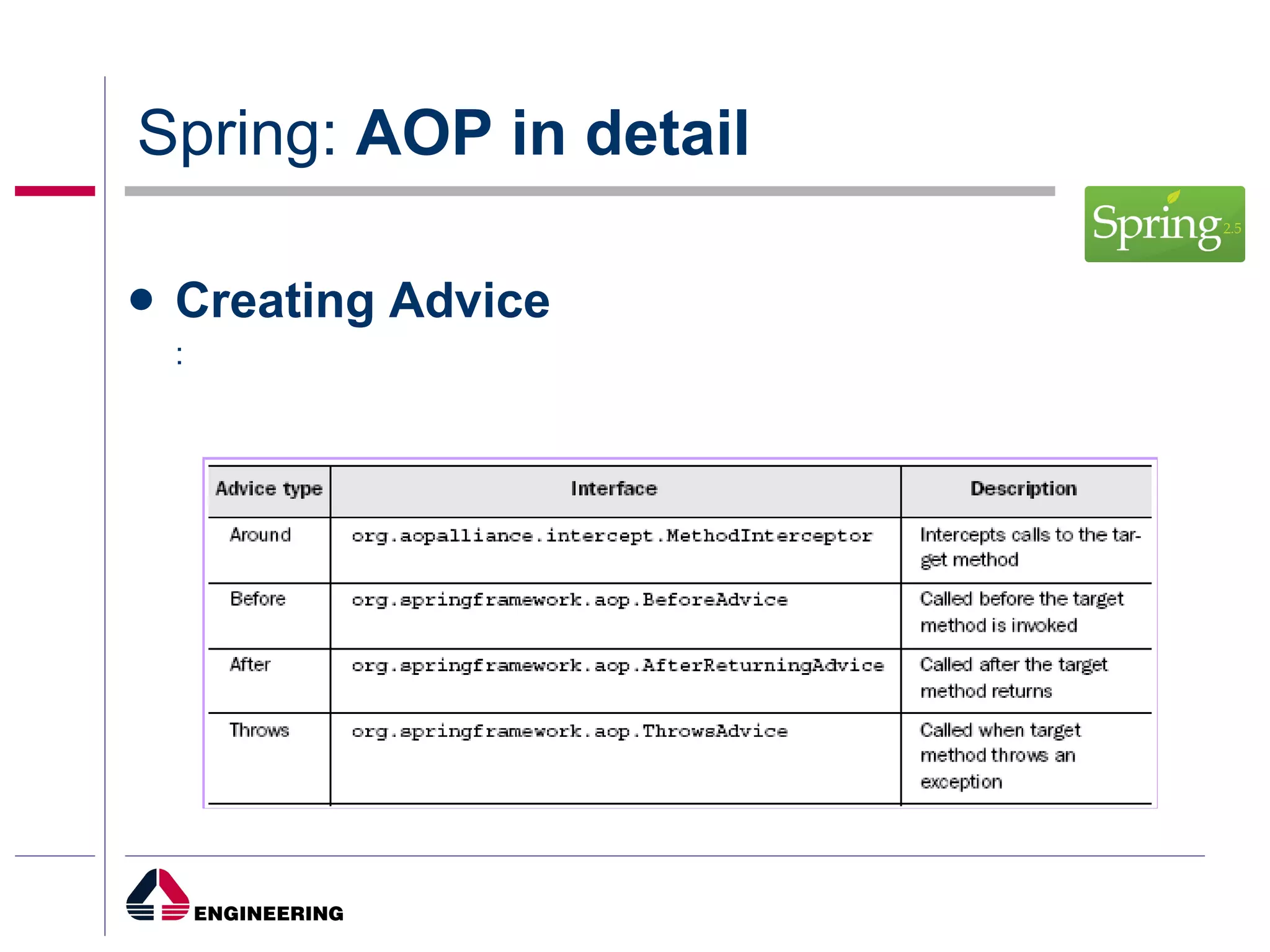 Spring:  AOP in detail Creating Advice : 