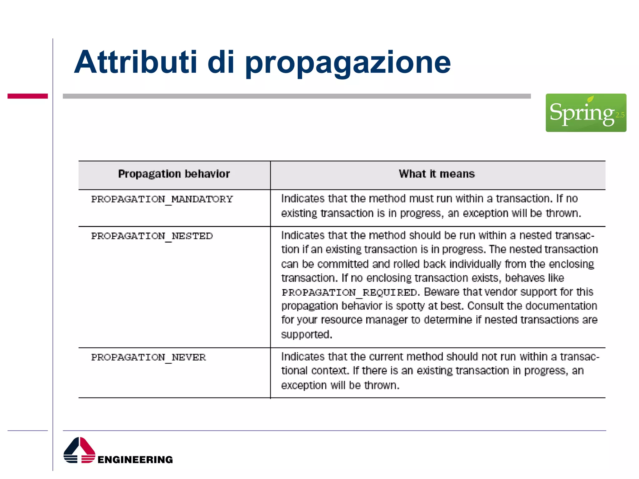Attributi di propagazione 