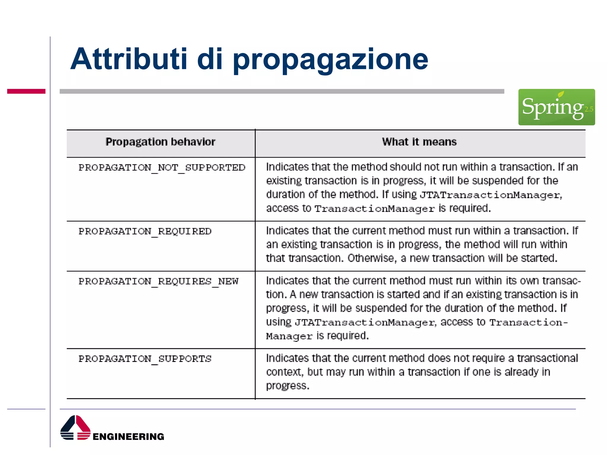 Attributi di propagazione 