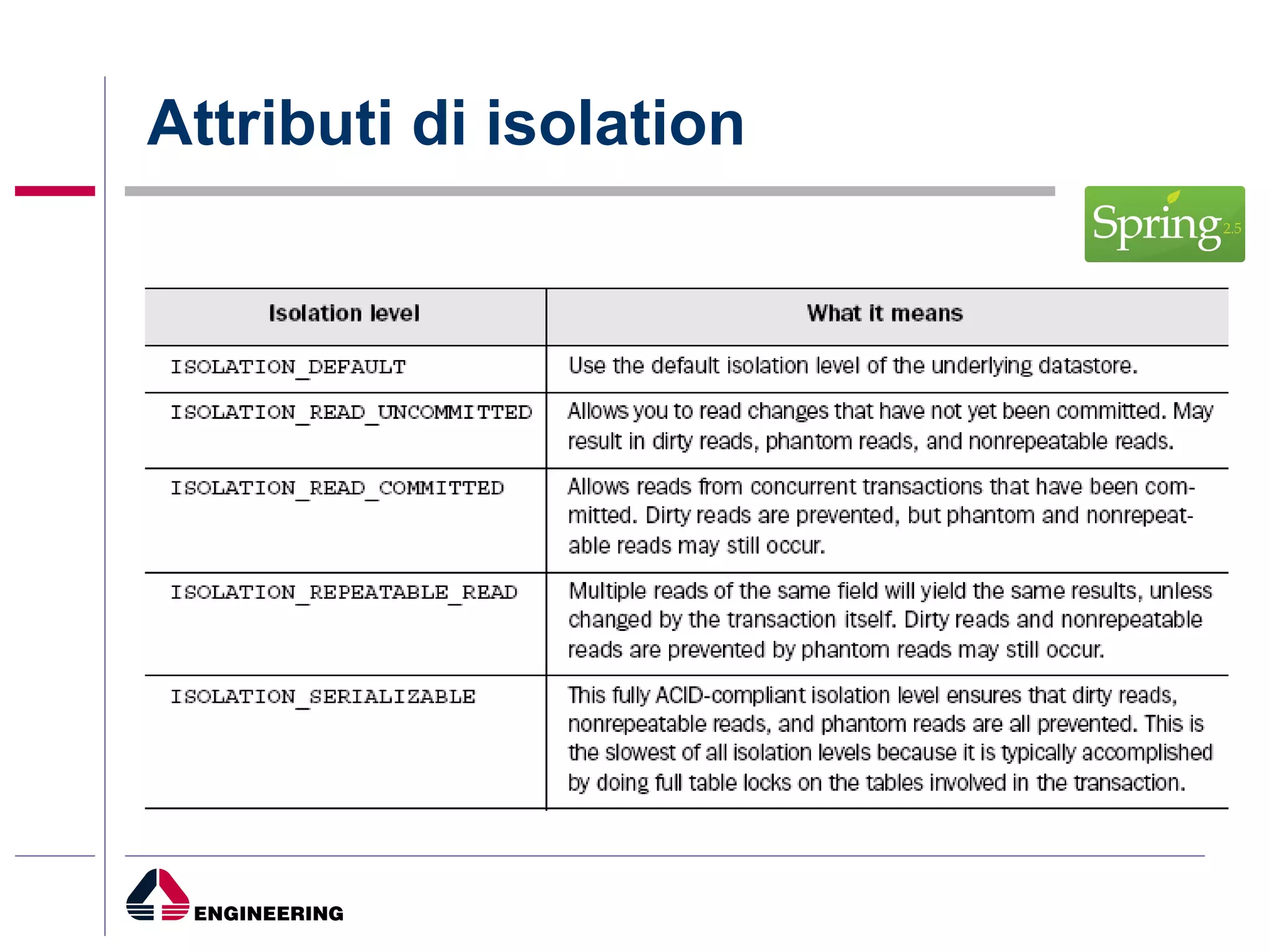 Attributi di isolation 