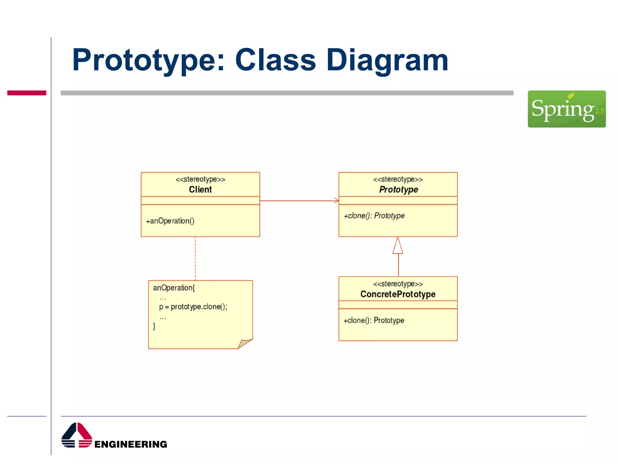 Prototype: Class Diagram 