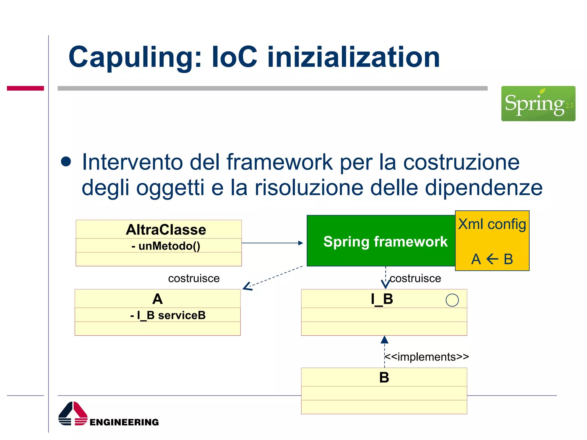Capuling: IoC inizialization Intervento del framework per la costruzione degli oggetti e la risoluzione delle dipendenze I_B <<implements>> B A - I_B serviceB costruisce AltraClasse - unMetodo() costruisce Spring framework Xml config A    B 