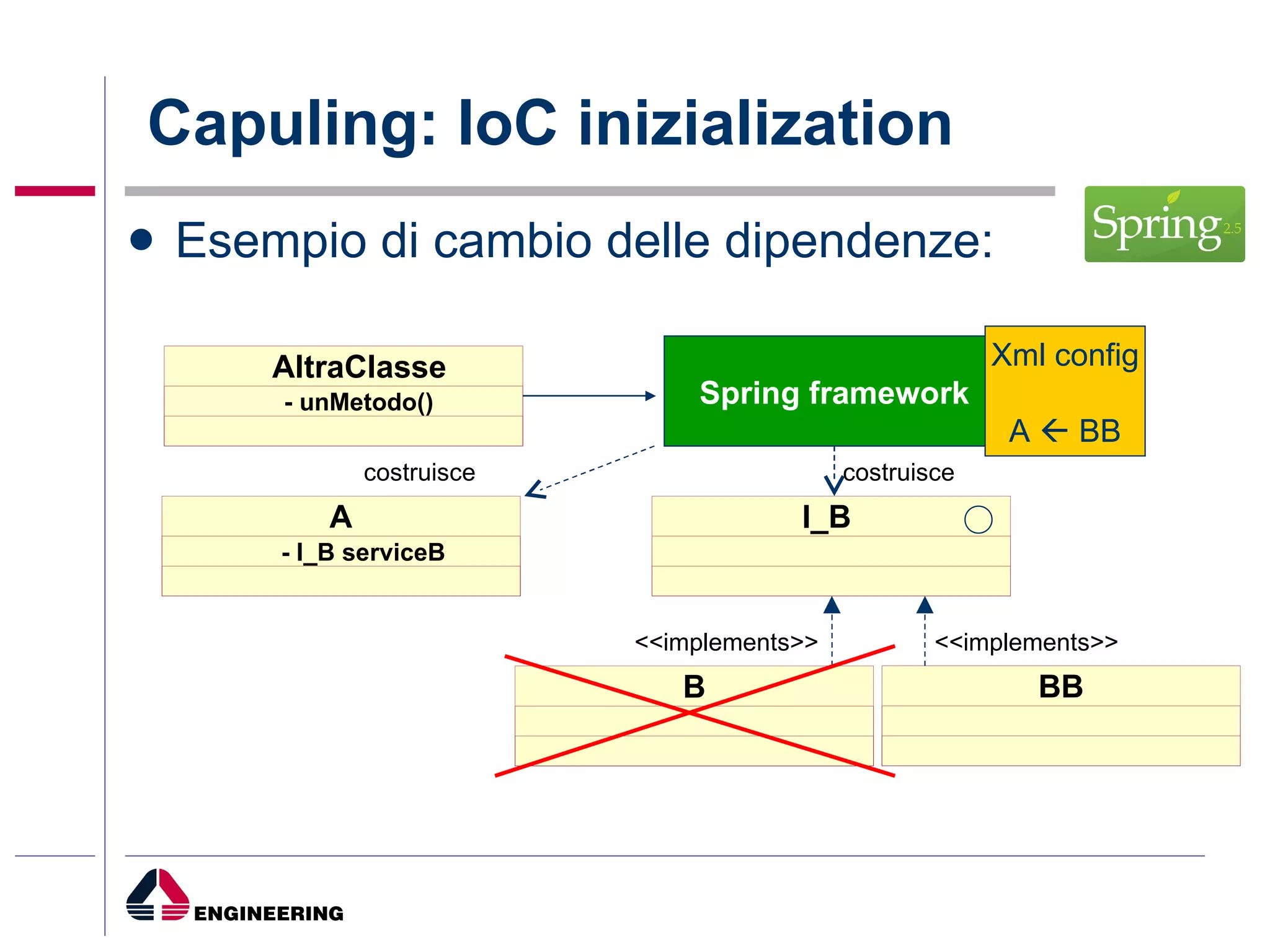 Capuling: IoC inizialization Esempio di cambio delle dipendenze: I_B <<implements>> B A - I_B serviceB costruisce AltraClasse - unMetodo() costruisce Spring framework Xml config A    BB <<implements>> BB 