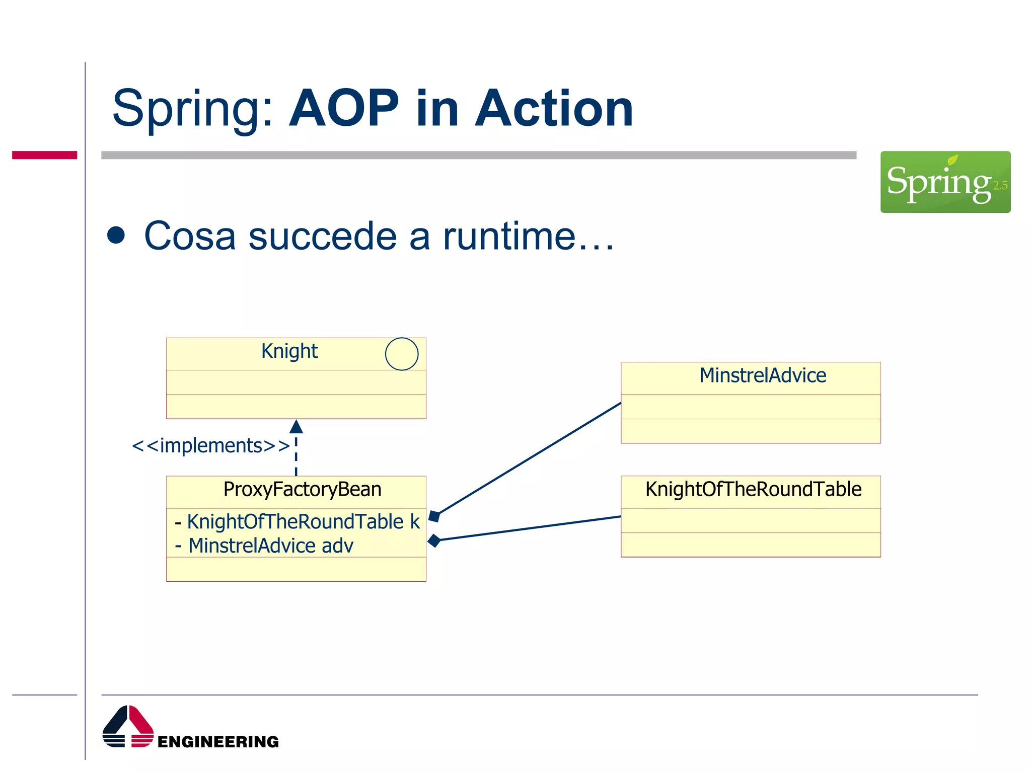 Spring:  AOP in Action Cosa succede a runtime… <<implements>> Knight MinstrelAdvice KnightOfTheRoundTable ProxyFactoryBean -  KnightOfTheRoundTable k - MinstrelAdvice adv 