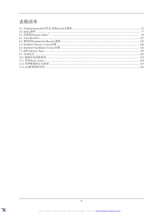 表格清单
3.1. 由spring-beans.dtd文件定义的bean定义属性 ..................................................................................... 67
3.2. Spring事件 .................................................................................................................................. 77
4.1. 内置的Property Editor3 .................................................................................................................. 95
6.1. View Resolvers ............................................................................................................................ 137
6.2. 额外的TemplateViewResolver属性 ................................................................................................. 145
6.3. SiteMesh Velocity Context对象 ....................................................................................................... 146
6.4. SiteMesh FreeMarker Context对象 .................................................................................................. 152
7.1. JDO Identity Types ...................................................................................................................... 193
9.1. AOP定义 .................................................................................................................................. 255
10.1. 隔离层及读取错误 .................................................................................................................... 274
11.1. 常用Struts Action ...................................................................................................................... 304
11.2. 每种框架的正反两面 ................................................................................................................ 319
11.3. web框架特性对比 ..................................................................................................................... 321




                                                                        xi


                       XML to PDF by RenderX XEP XSL-FO Formatter, visit us at http://www.renderx.com/
 