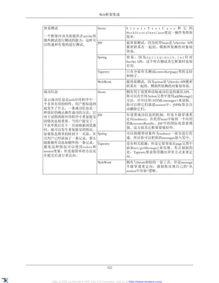 Web框架集成


容易测试                               Struts               S t r u t s T e s t C a s e 和 它 的
                                                        MockStrutsTestCase使这一操作变得很
一个框架应该为你提供在servlet容                                     简单。
器外测试进行测试的能力，这样可
                    JSF                                 最容易测试，因为托管bean是与Servlet API
以快速和有效的进行测试。
                                                        紧密联系在一起的。模拟所依赖的对象很
                                                        容易。
                                   Spring               容易，因为spring-mock.jar针对
                                                        Servlet API。这个库在测试其它框架时也很
                                                        有用。
                                   Tapestry             只有少量有关测试controller(page)类的支持
                                                        和例子。
                                   WebWork              最容易测试，因为action是与Servlet API紧密
                                                        联系在一起的。模拟所依赖的对象很容易。
成功信息                               Struts               拥有用于设置和读取成功信息的最佳API。
                                                        你可以在任何Action父类中使用addMessage()
显示成功信息是web应用程序中一                                        方法，并可以用<HTML:messages>来读取。
个非常有用的特性。用户想知道到                                         你可以将它们放进session中，JSP标签会自
底发生了什么，一条成功信息是一                                         动删除它们。
种很好的确认操作成功的方法。它
                    JSF                                 有设置成功信息的机制，但是不能穿透重
对于试图消除应用程序中重复提交
                                                        定向(redirect)，在托管bean中取得一个应用
的情况也很重要。当用户提交了一
                                                        的ResourceBundle。JSF中的国际化需要增
个表单然后在下一页面刷新浏览器
                                                        强，这方面其它框架要做好些。
时，就可以发生重复提交的情况。
如果你是简单的转到下一页面，并 Spring                                  可以将模型对象作为redirect一部分进行传
且用户已经添加了一条记录，那么                                         递，所以你可以把你的messages放入其中。
刷新操作会添加额外的一条记录。 Tapestry                                没有相关措施，但是它很容易在page父类中
避免这种情况可以使用token和                                        添加set/getMessage()来实现。有点别扭的
session变量，但是最简单的方法是                                     是，Tapestry要求你用抛出异常方式来重定
在提交后进行重定向。                                              向。
                                   WebWork              拥有与Struts相似的一套工具，但是message
                                                        不能穿透重定向，强制你实现自己的“从
                                                        session中存取”逻辑。




                                            322


   XML to PDF by RenderX XEP XSL-FO Formatter, visit us at http://www.renderx.com/
 