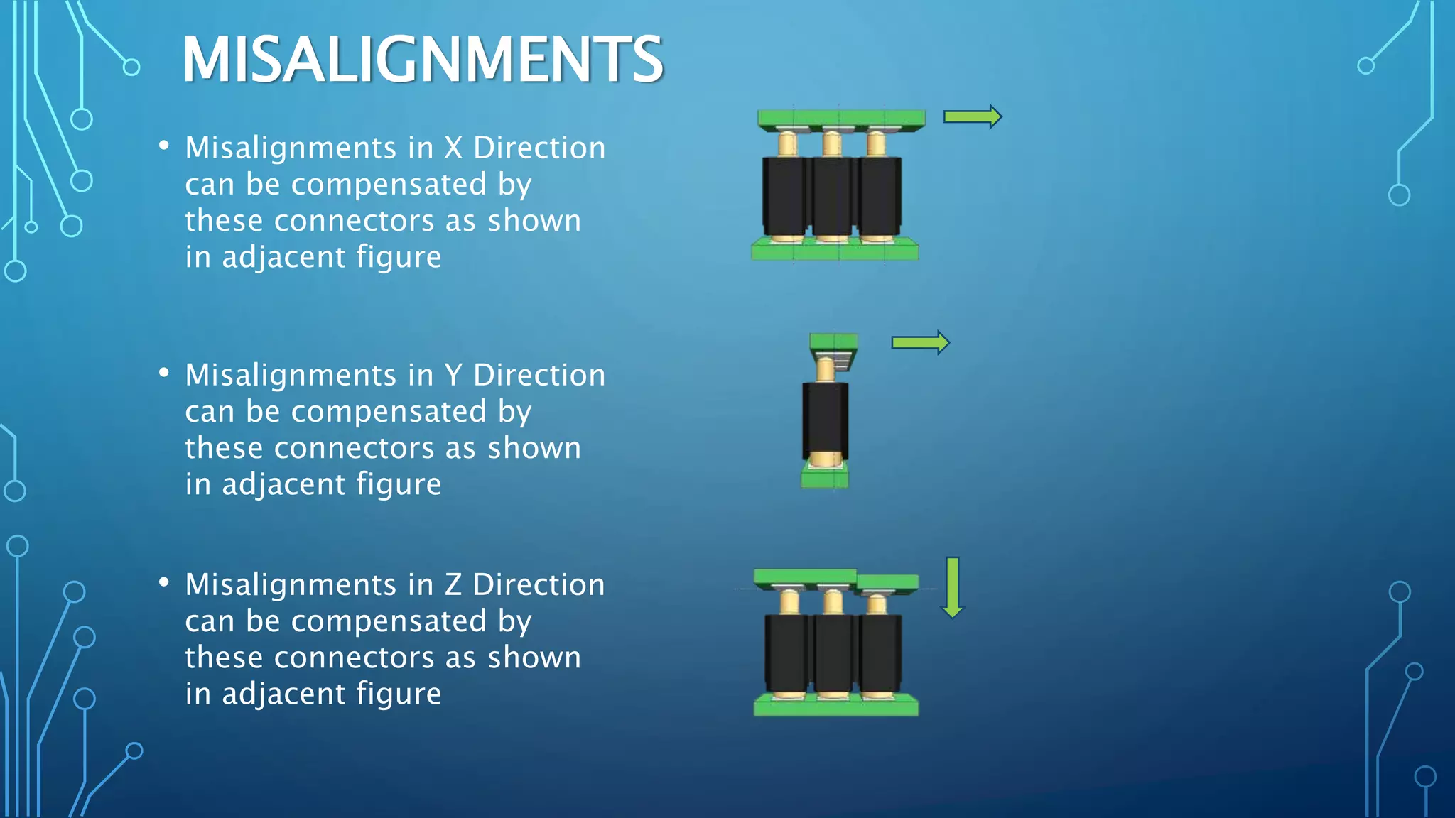 Spring Loaded Connector | PPTX
