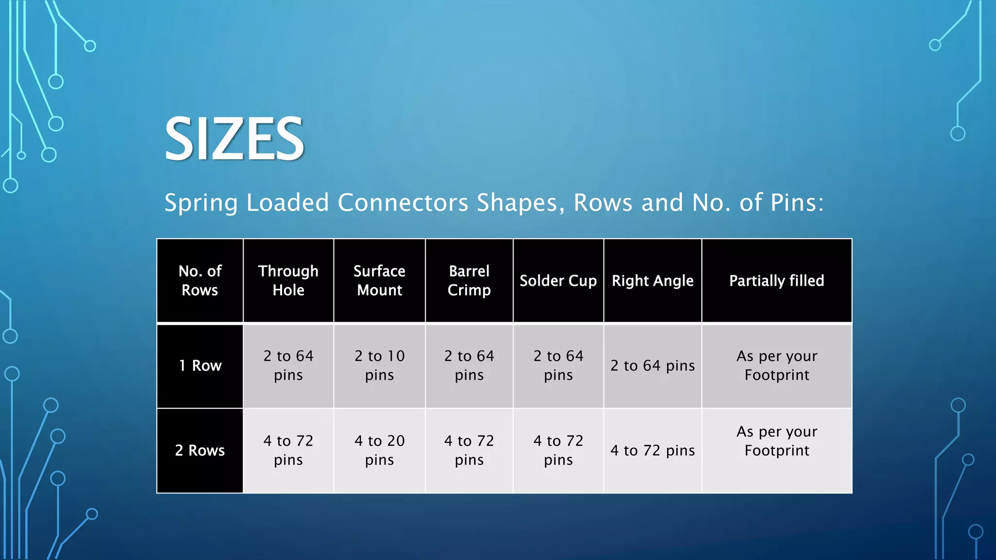 Spring Loaded Connector | PPTX