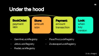 BookOrder:
payment
isbn
Under the hood
Store:
amount
isbn
Payment:
amount
transaction
Lock:
when
key
version
- GemfireLockRegistry
- JdbcLockRegistry
- RedisLockRegistry
- PassThruLockRegistry
- ZookeeperLockRegistry
11
 