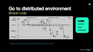Go to distributed environment
Broken code
Lock:
when
key
version
(c) by http://martin.kleppmann.com/2016/02/08/how-to-do-distributed-locking.html
12
 