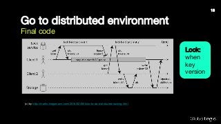 Go to distributed environment
Final code
Lock:
when
key
version
(c) by http://martin.kleppmann.com/2016/02/08/how-to-do-distributed-locking.html
13
 