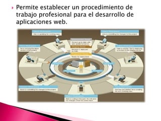 Permite establecer un procedimiento de trabajo profesional para el desarrollo de aplicaciones web.