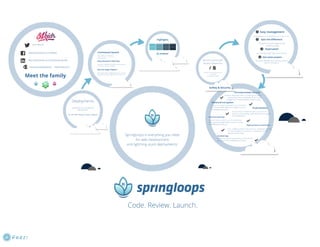 The 15 Best Springloops Twitter Feeds to Follow