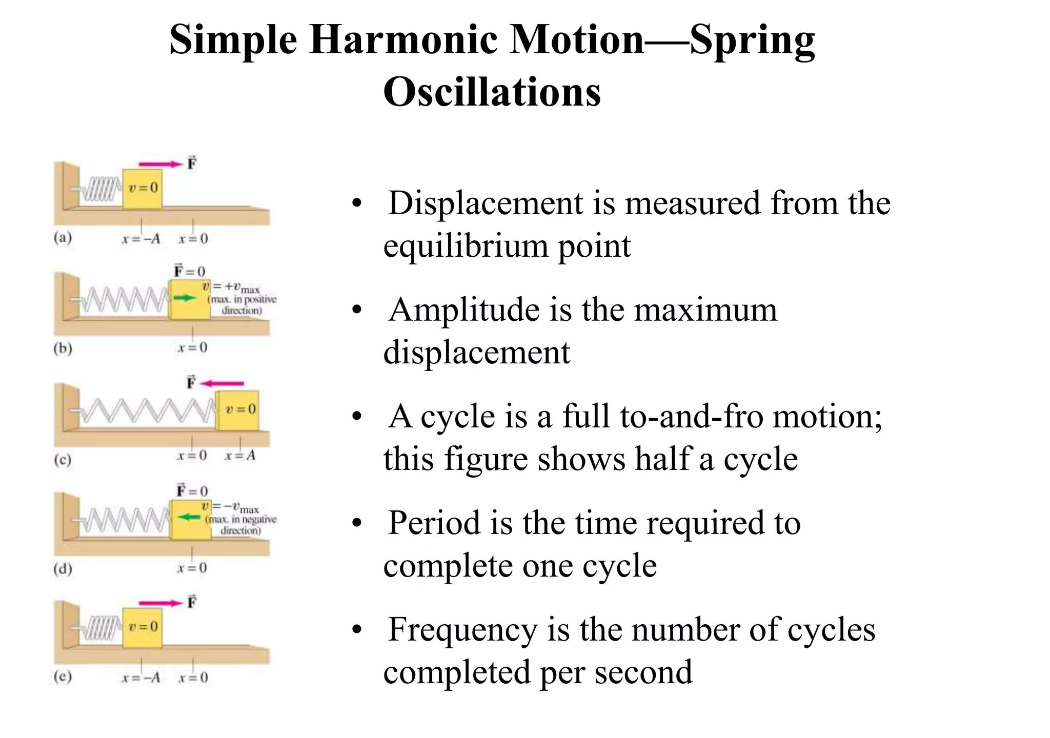 Simple Harmonic Motion—Spring
Oscillations
• Displacement is measured from the
equilibrium point
• Amplitude is the maximum
displacement
• A cycle is a full to-and-fro motion;
this figure shows half a cycle
• Period is the time required to
complete one cycle
• Frequency is the number of cycles
completed per second
 