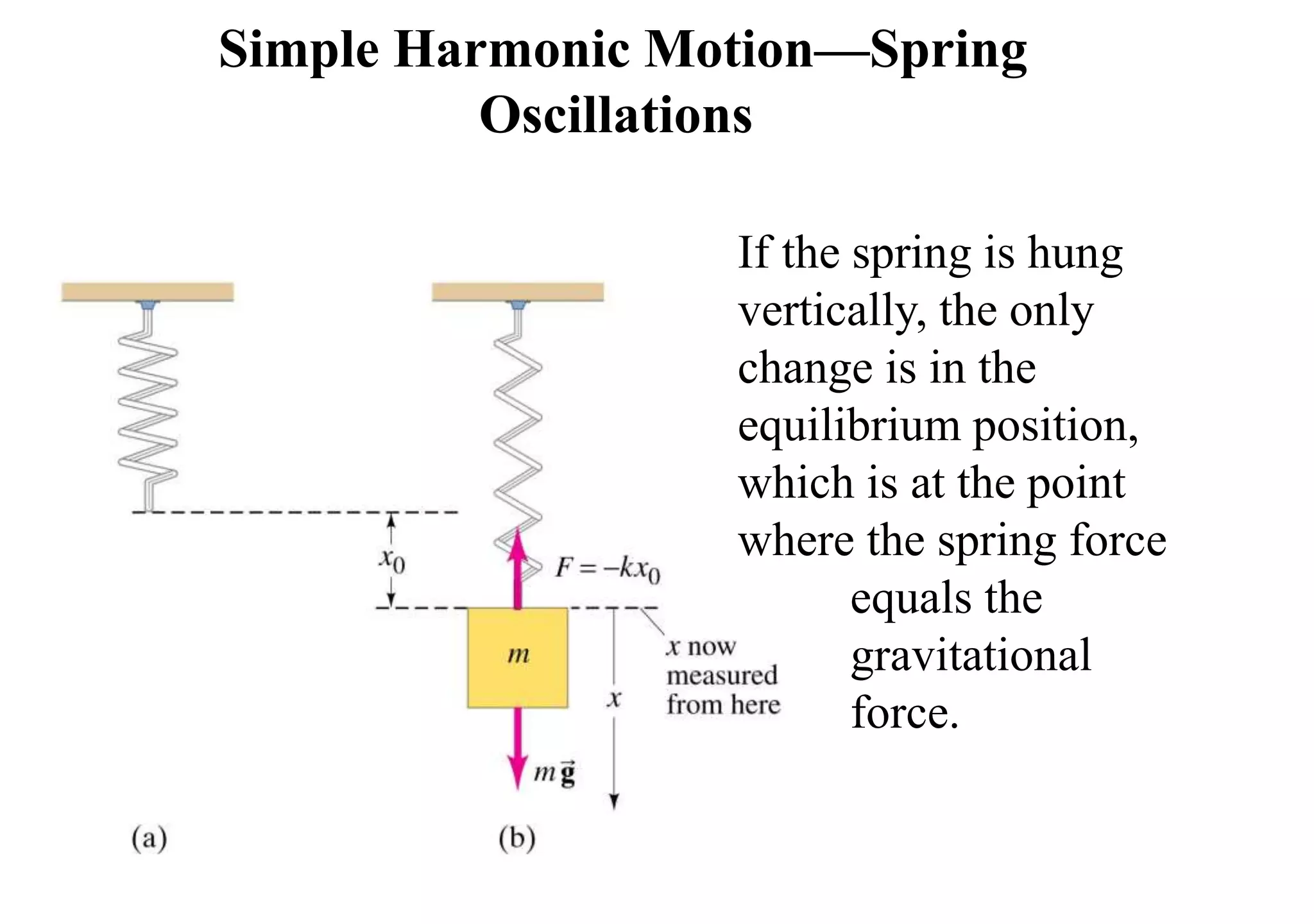 Simple Harmonic Motion—Spring
Oscillations
If the spring is hung
vertically, the only
change is in the
equilibrium position,
which is at the point
where the spring force
equals the
gravitational
force.
 