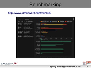 Benchmarking
http://www.jamesward.com/census/




                              Spring Meeting Settembre 2009   9
 