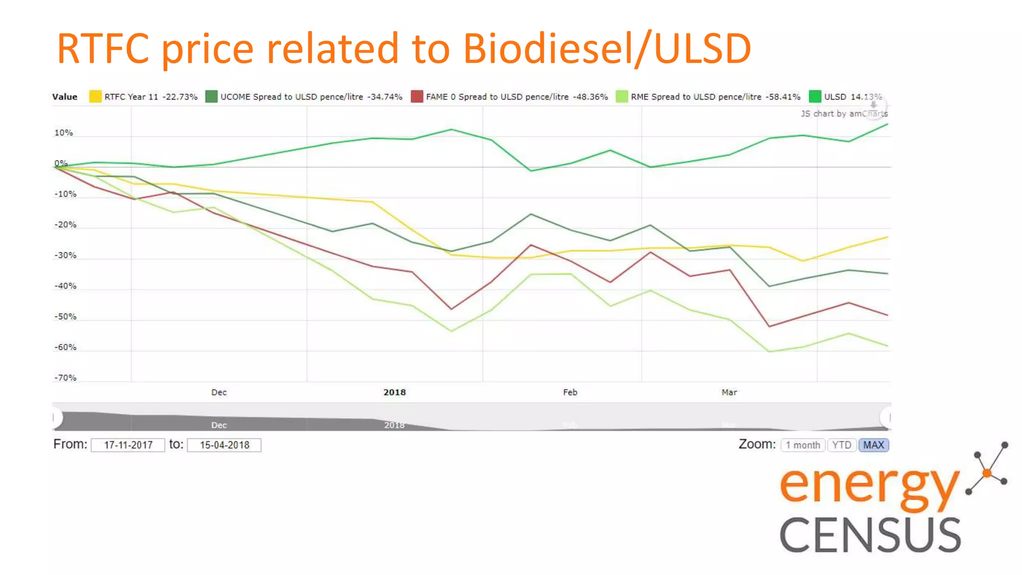 RTFC price related to Biodiesel/ULSD
 