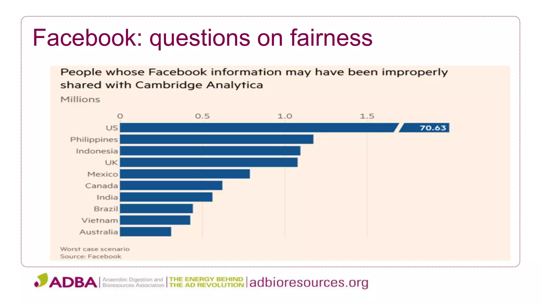 Facebook: questions on fairness
 