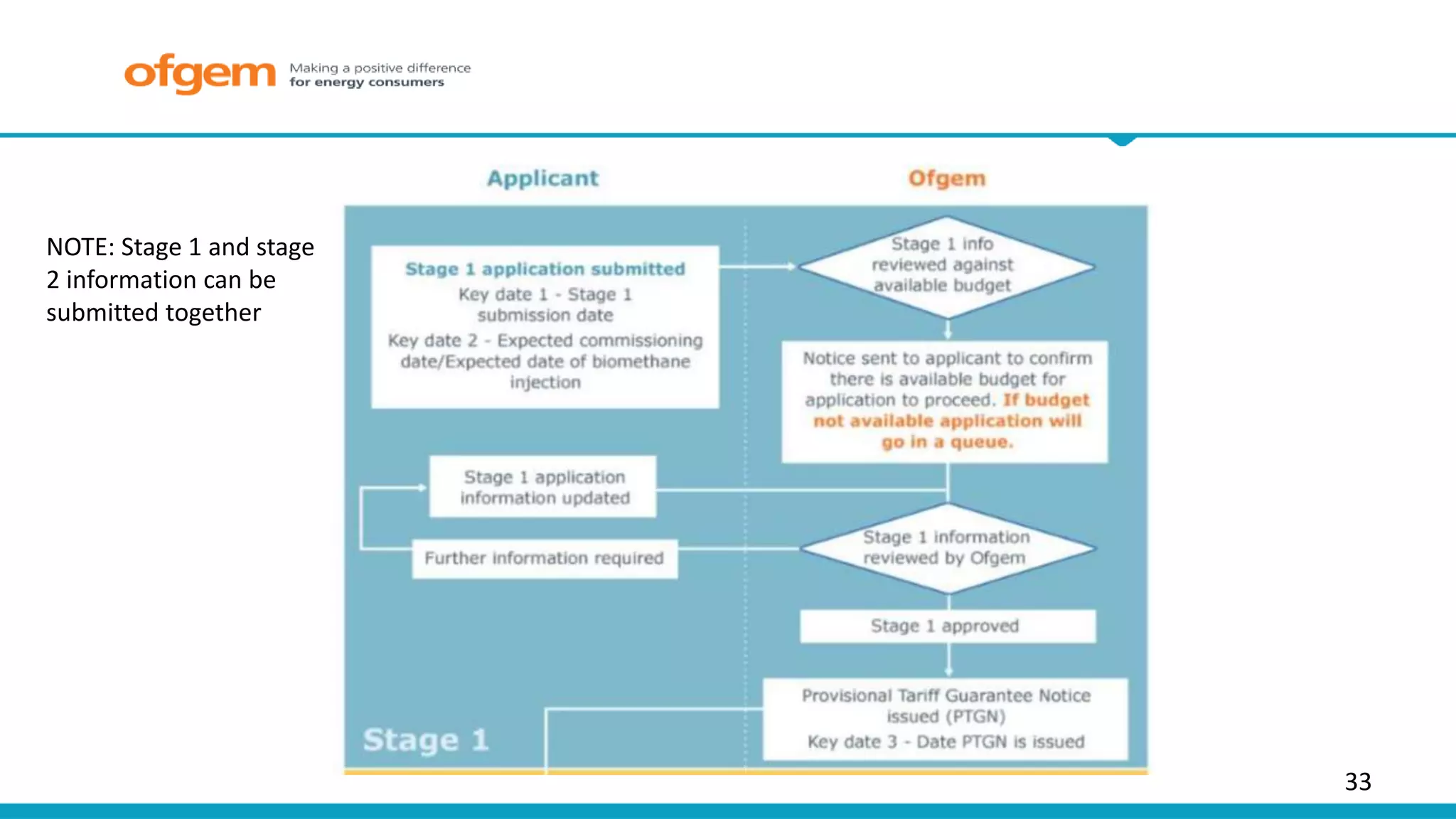 33
NOTE: Stage 1 and stage
2 information can be
submitted together
 