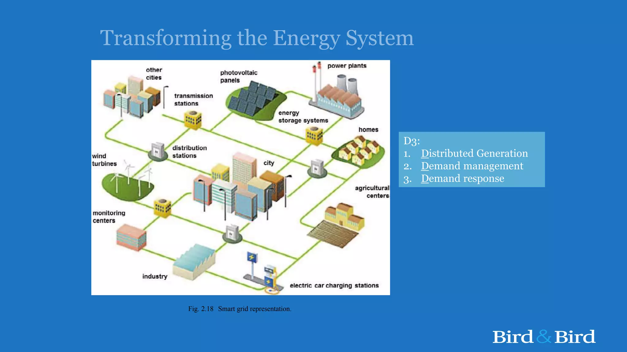 Transforming the Energy System2.3 IoT Applications 43
Fig. 2.18 Smart grid representation.
pathway for the packet to reach its destination with the best integrity levels. In
D3:
1. Distributed Generation
2. Demand management
3. Demand response
 