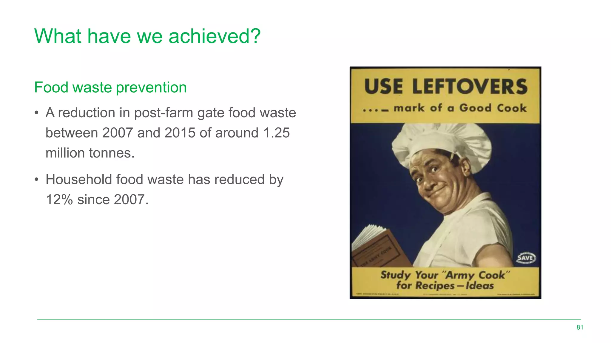 What have we achieved?
Food waste prevention
• A reduction in post-farm gate food waste
between 2007 and 2015 of around 1.25
million tonnes.
• Household food waste has reduced by
12% since 2007.
81
 
