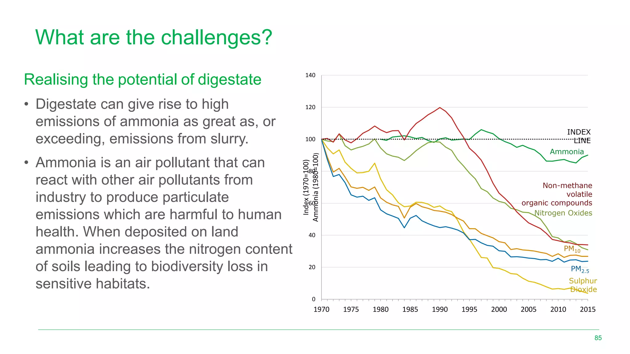 What are the challenges?
Realising the potential of digestate
• Digestate can give rise to high
emissions of ammonia as great as, or
exceeding, emissions from slurry.
• Ammonia is an air pollutant that can
react with other air pollutants from
industry to produce particulate
emissions which are harmful to human
health. When deposited on land
ammonia increases the nitrogen content
of soils leading to biodiversity loss in
sensitive habitats.
85
0
20
40
60
80
100
120
140
1970 1975 1980 1985 1990 1995 2000 2005 2010 2015Index(1970=100)
Ammonia(1980=100)
Nitrogen Oxides
PM2.5
PM10
Ammonia
Sulphur
Dioxide
Non-methane
volatile
organic compounds
INDEX
LINE
 