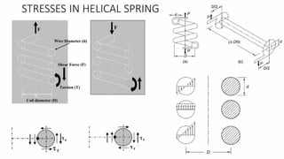 Spring Design Parameterers SPRING Design & Design parameters details | PDF