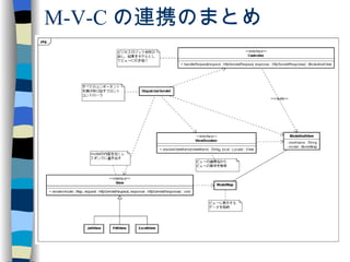 M-V-C の連携のまとめ 