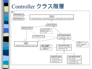 Controller クラス階層 