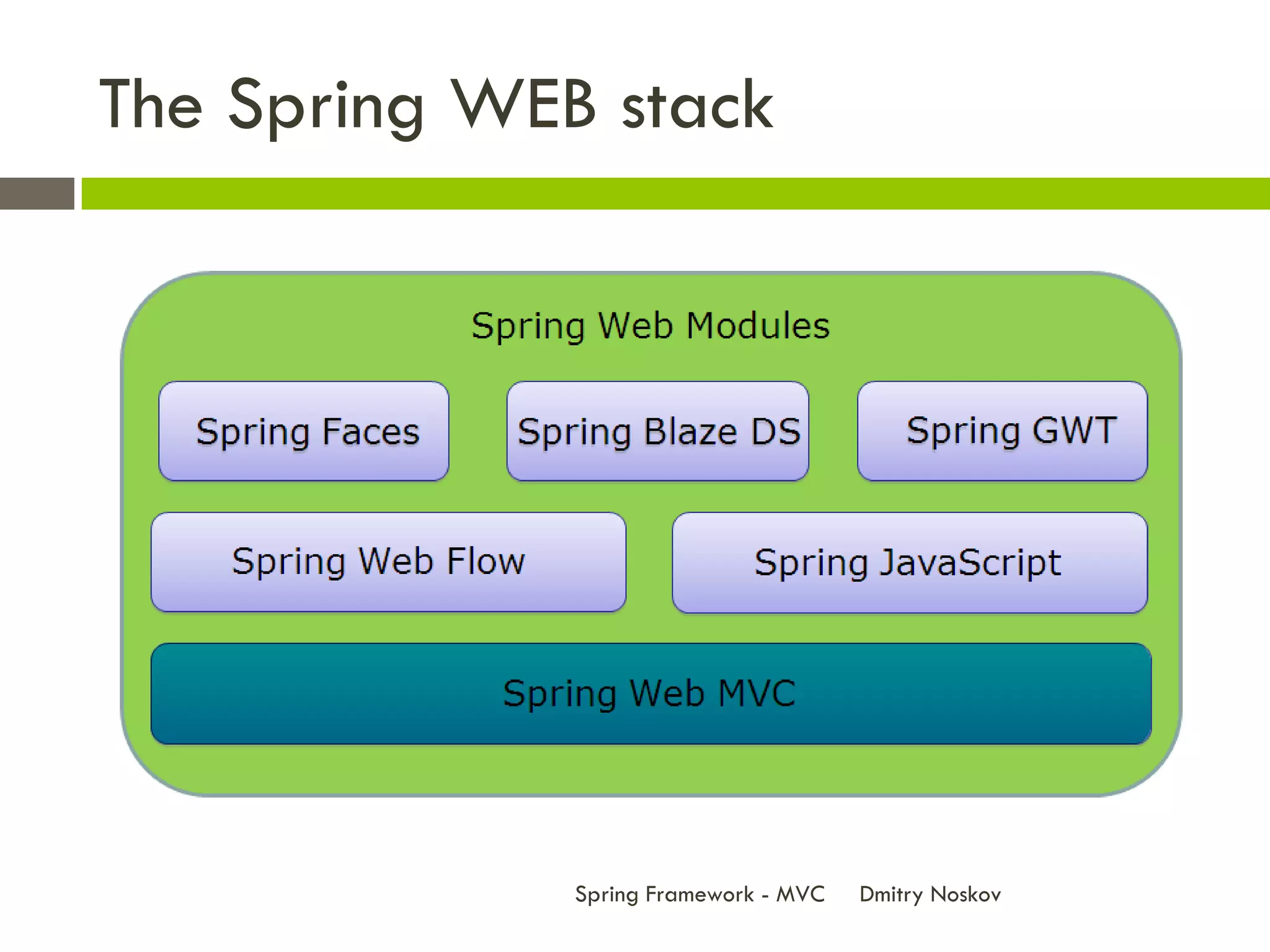 The Spring WEB stack




              Spring Framework - MVC   Dmitry Noskov
 