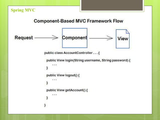 Spring MVC
 