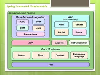 Spring Framework Fundamentals
 