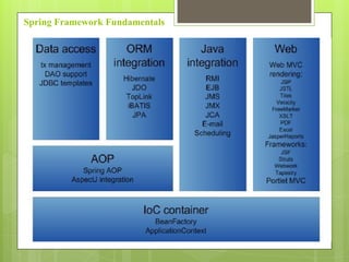 Spring Framework Fundamentals
 